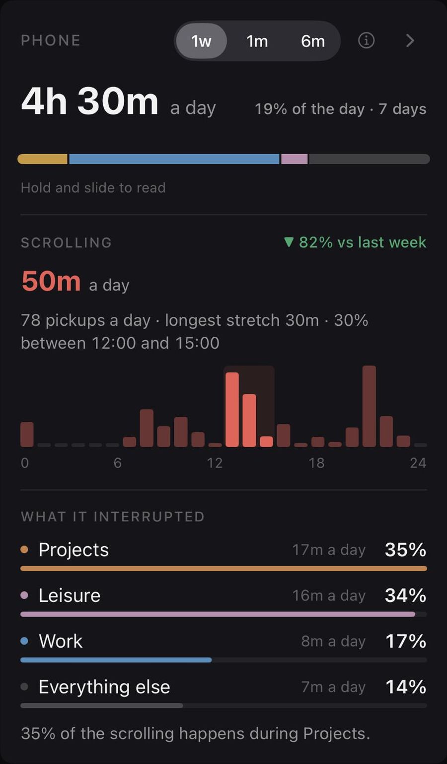 TempusBack phone view showing what scrolling interrupted